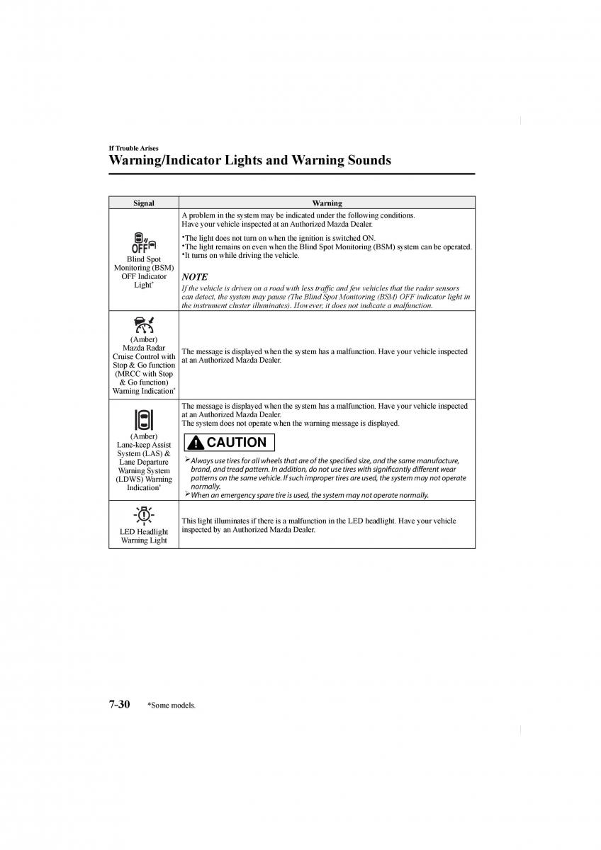 Mazda CX 5 II 2 owners manual / page 572