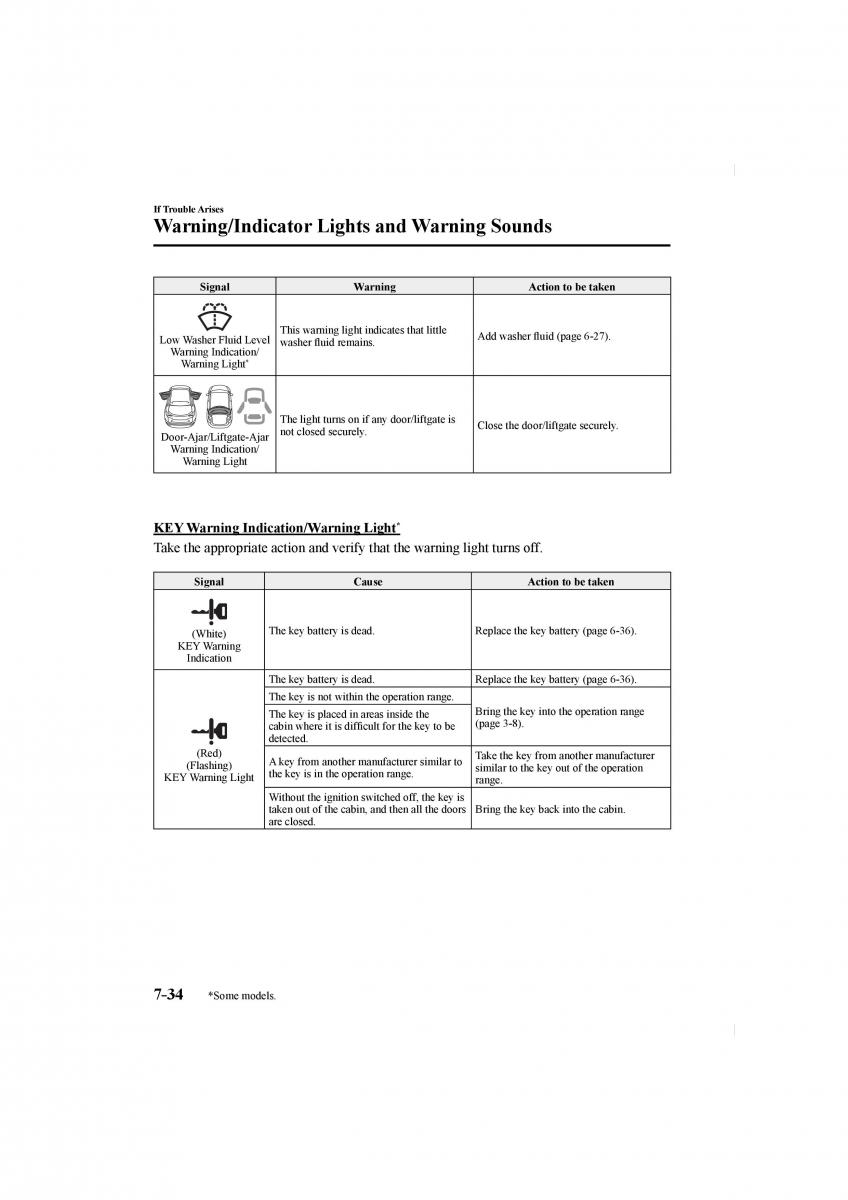 Mazda CX 5 II 2 owners manual / page 576