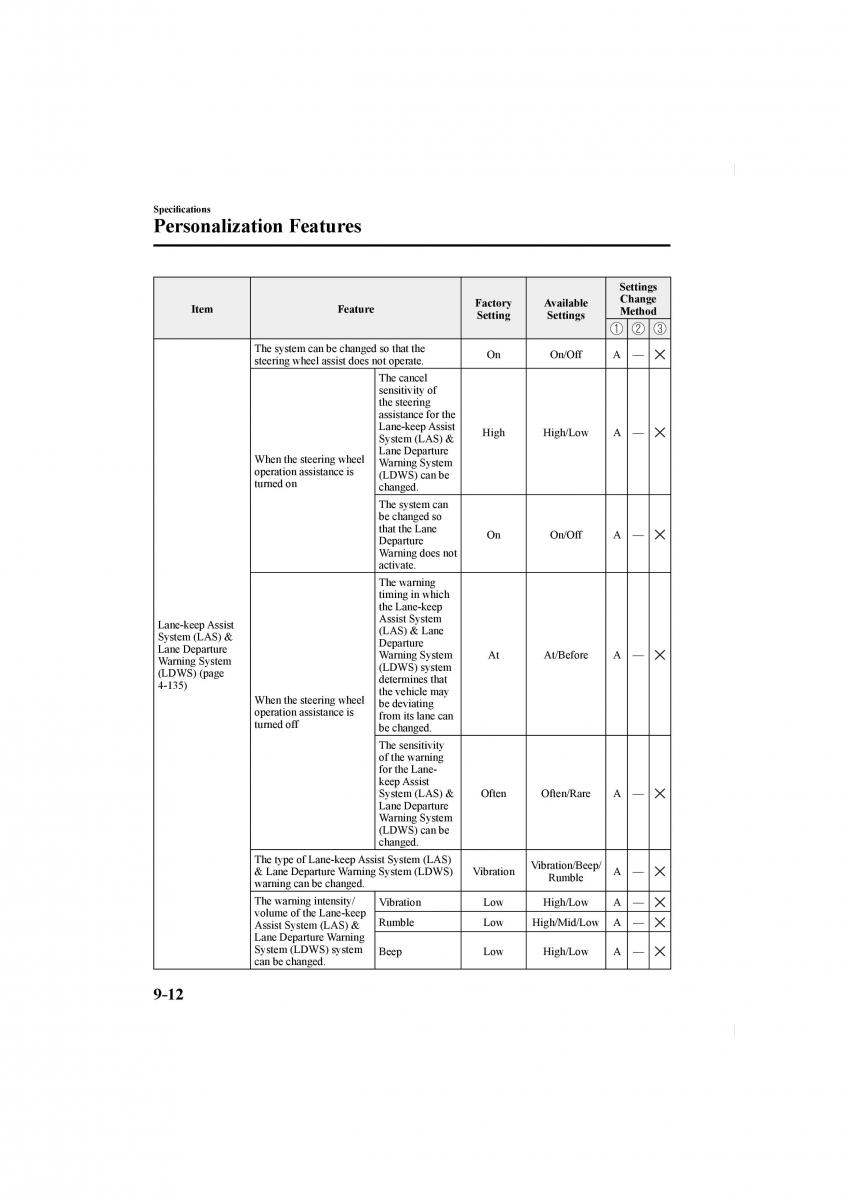 Mazda CX 5 II 2 owners manual / page 648