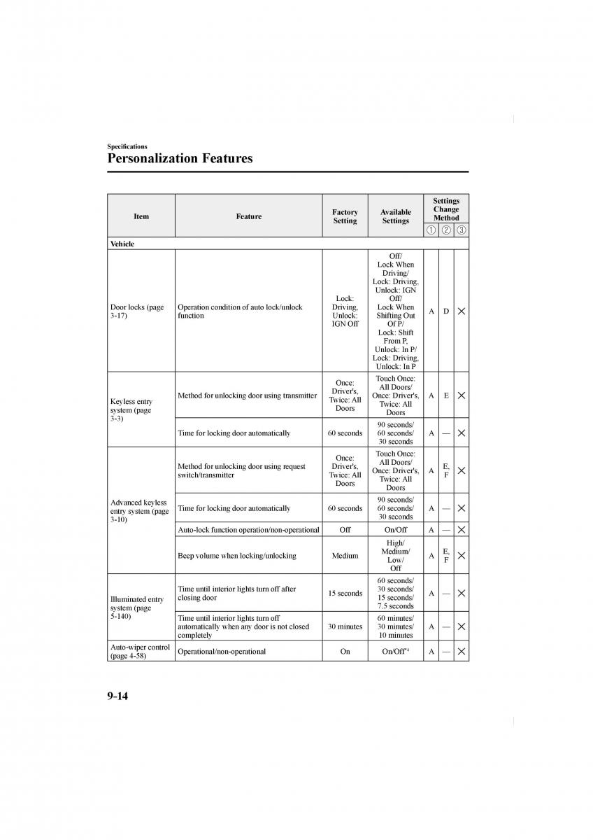 Mazda CX 5 II 2 owners manual / page 650