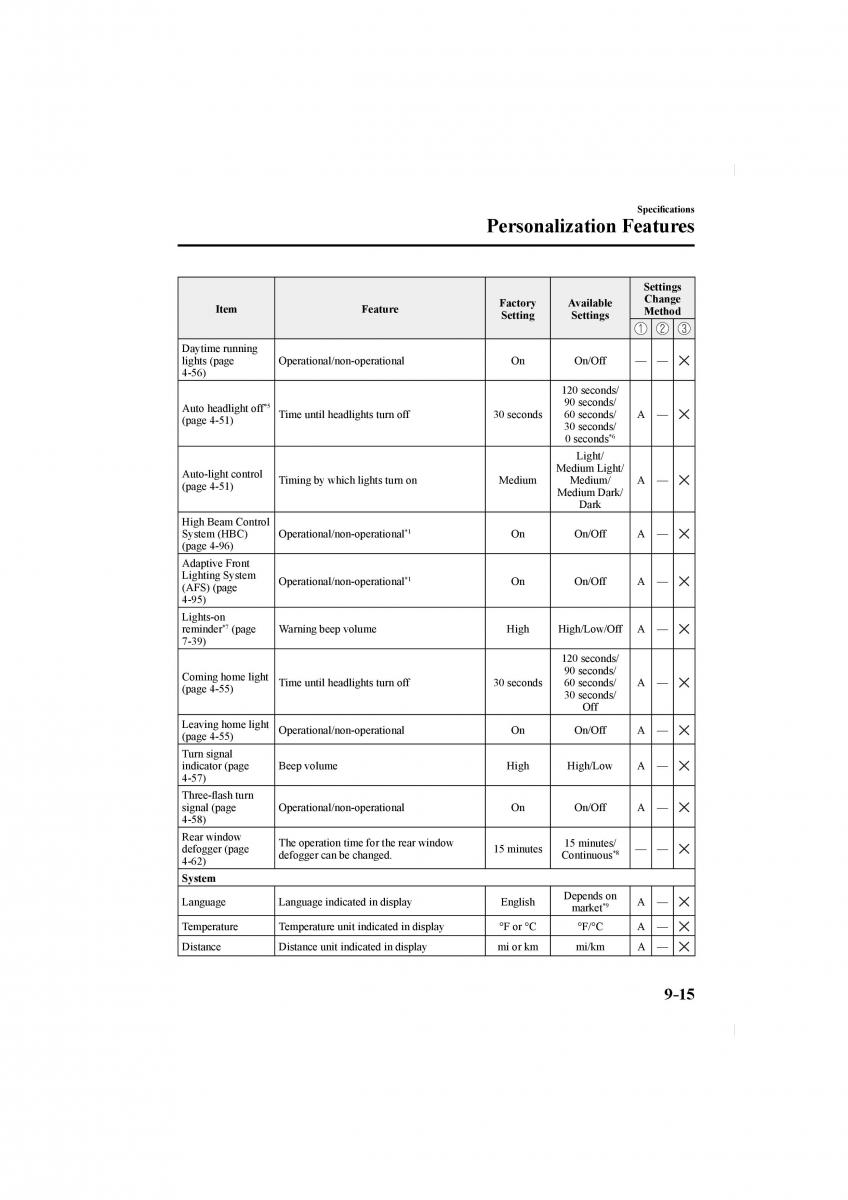 Mazda CX 5 II 2 owners manual / page 651