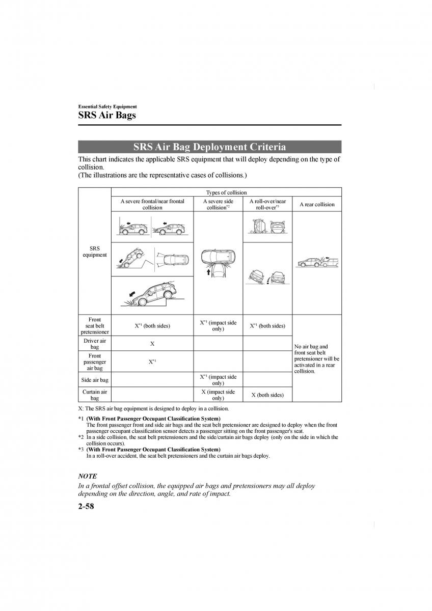 Mazda CX 5 II 2 owners manual / page 72