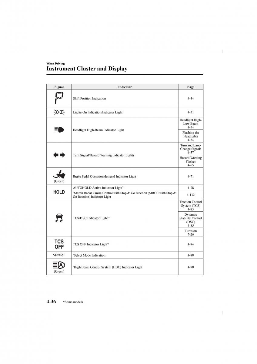 Mazda CX 5 II 2 owners manual / page 180