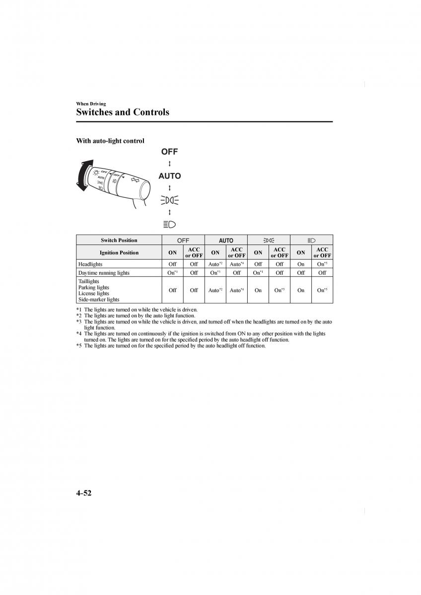 Mazda CX 5 II 2 owners manual / page 196