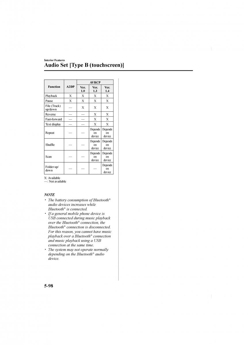 Mazda CX 5 II 2 owners manual / page 426