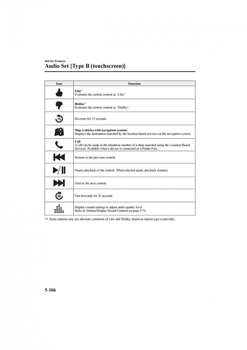 Mazda CX 5 II 2 owners manual / page 434