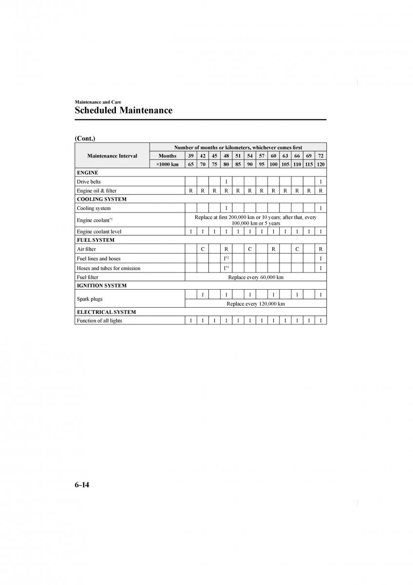 Mazda CX 5 II 2 owners manual / page 490