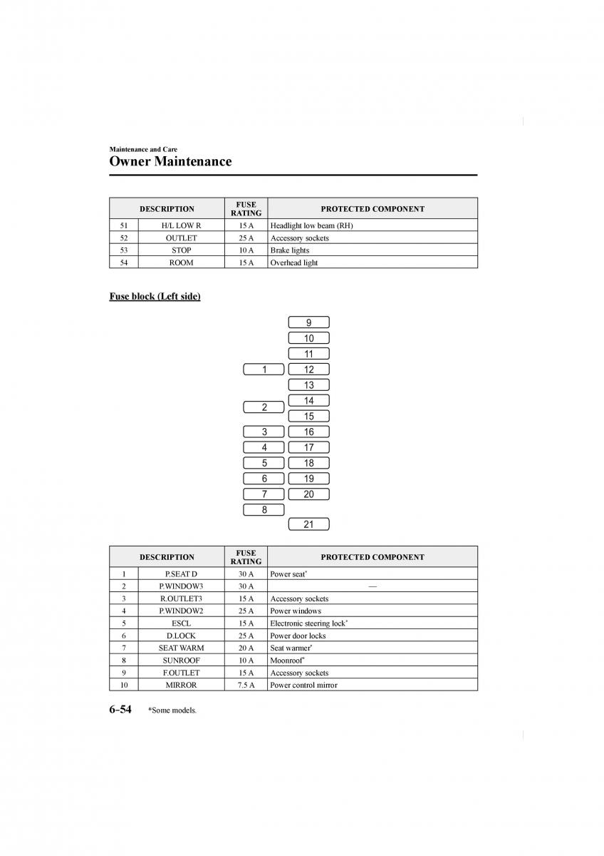 Mazda CX 5 II 2 owners manual / page 530