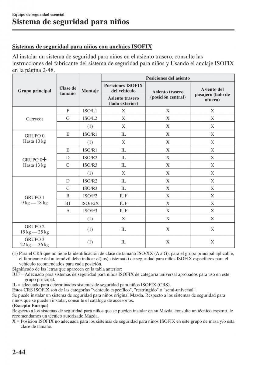 Mazda CX 5 II 2 manual del propietario / page 64