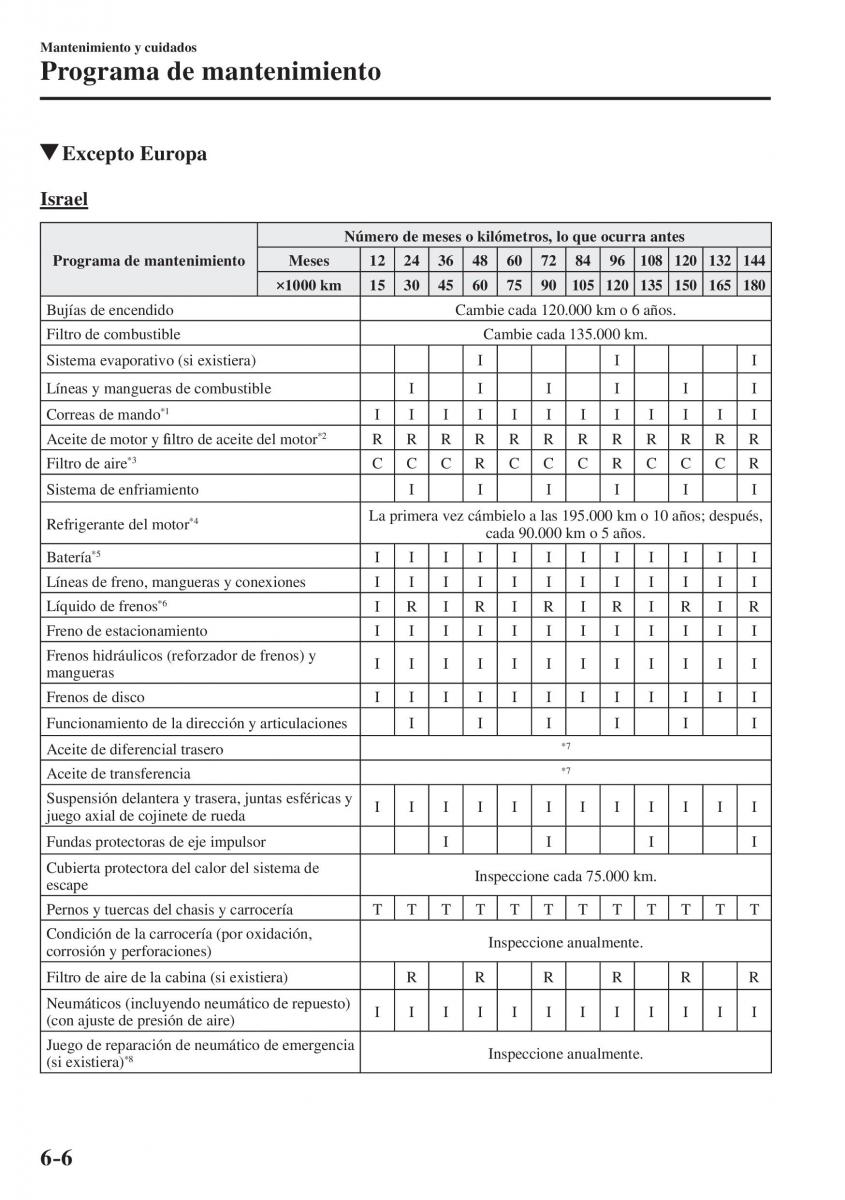 Mazda CX 5 II 2 manual del propietario / page 658