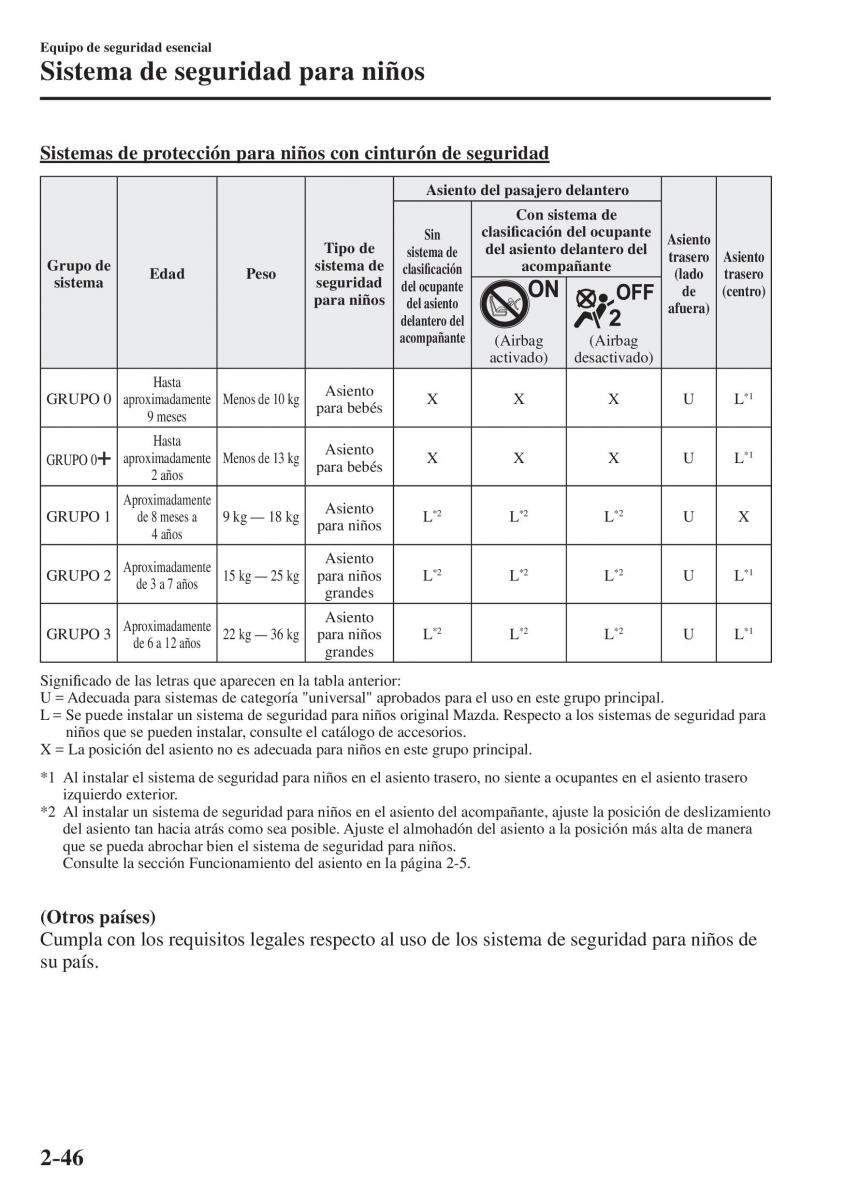 Mazda CX 5 II 2 manual del propietario / page 66