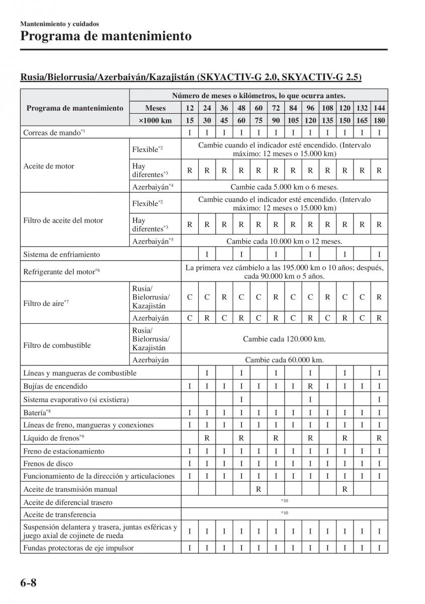 Mazda CX 5 II 2 manual del propietario / page 660