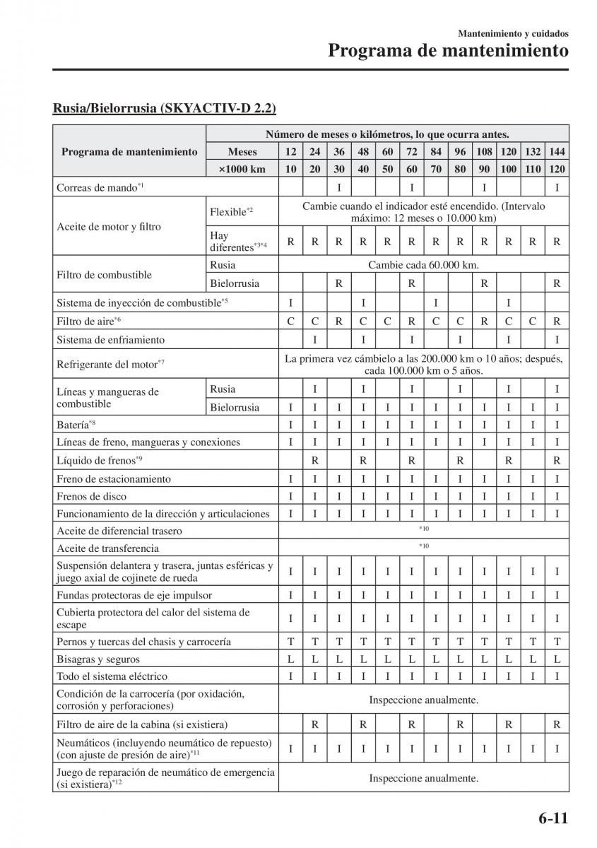 Mazda CX 5 II 2 manual del propietario / page 663