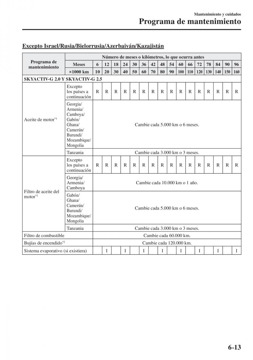 Mazda CX 5 II 2 manual del propietario / page 665