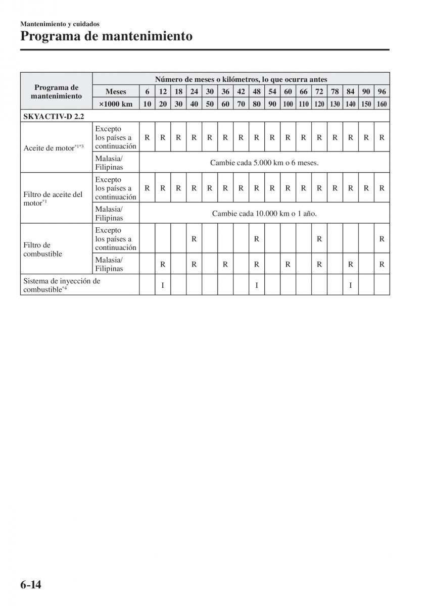 Mazda CX 5 II 2 manual del propietario / page 666