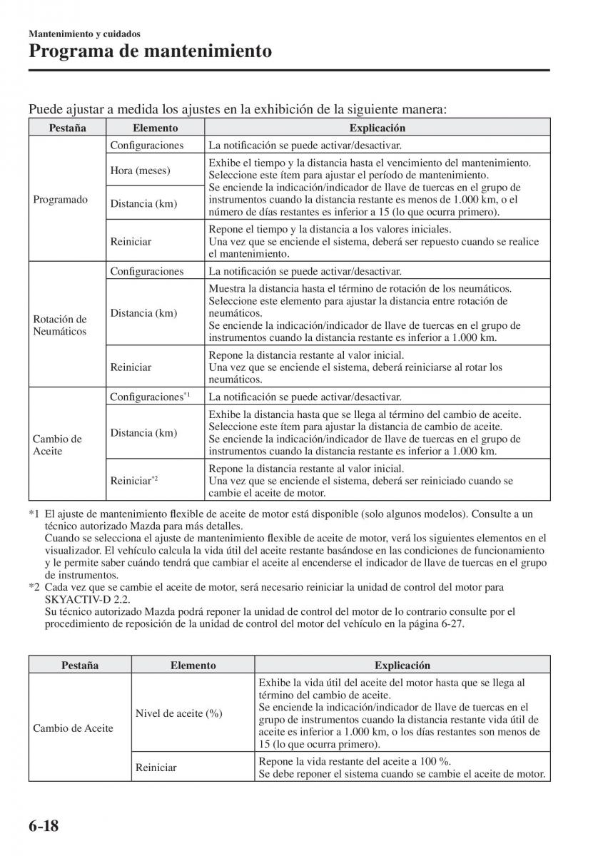 Mazda CX 5 II 2 manual del propietario / page 670