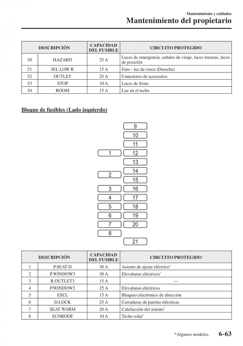 Mazda CX 5 II 2 manual del propietario / page 715