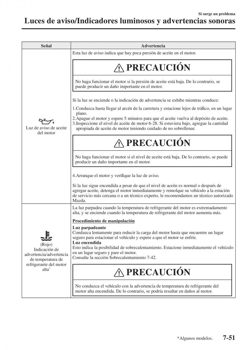 Mazda CX 5 II 2 manual del propietario / page 779