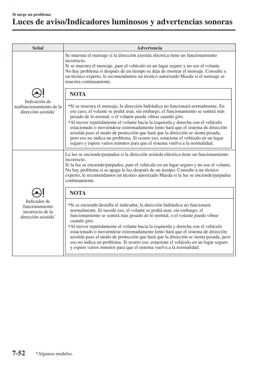 Mazda CX 5 II 2 manual del propietario / page 780