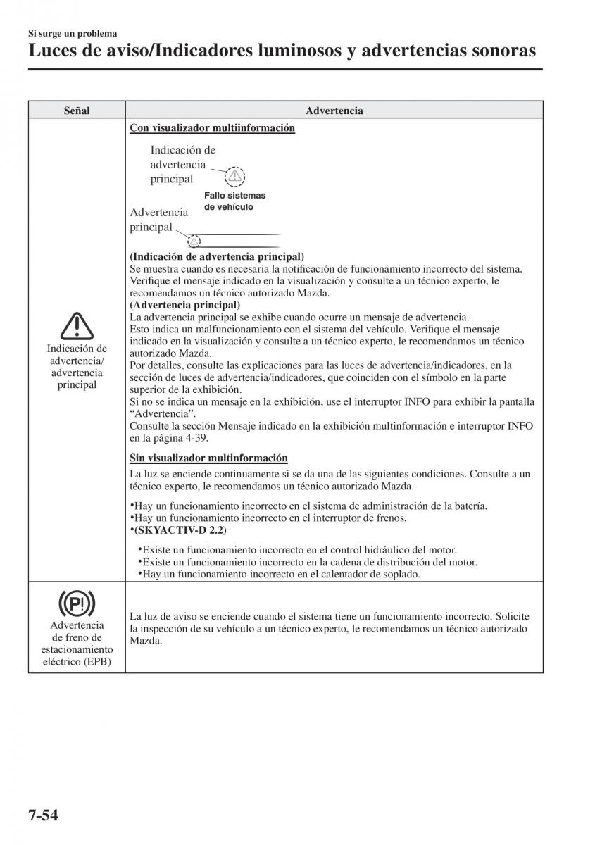 Mazda CX 5 II 2 manual del propietario / page 782