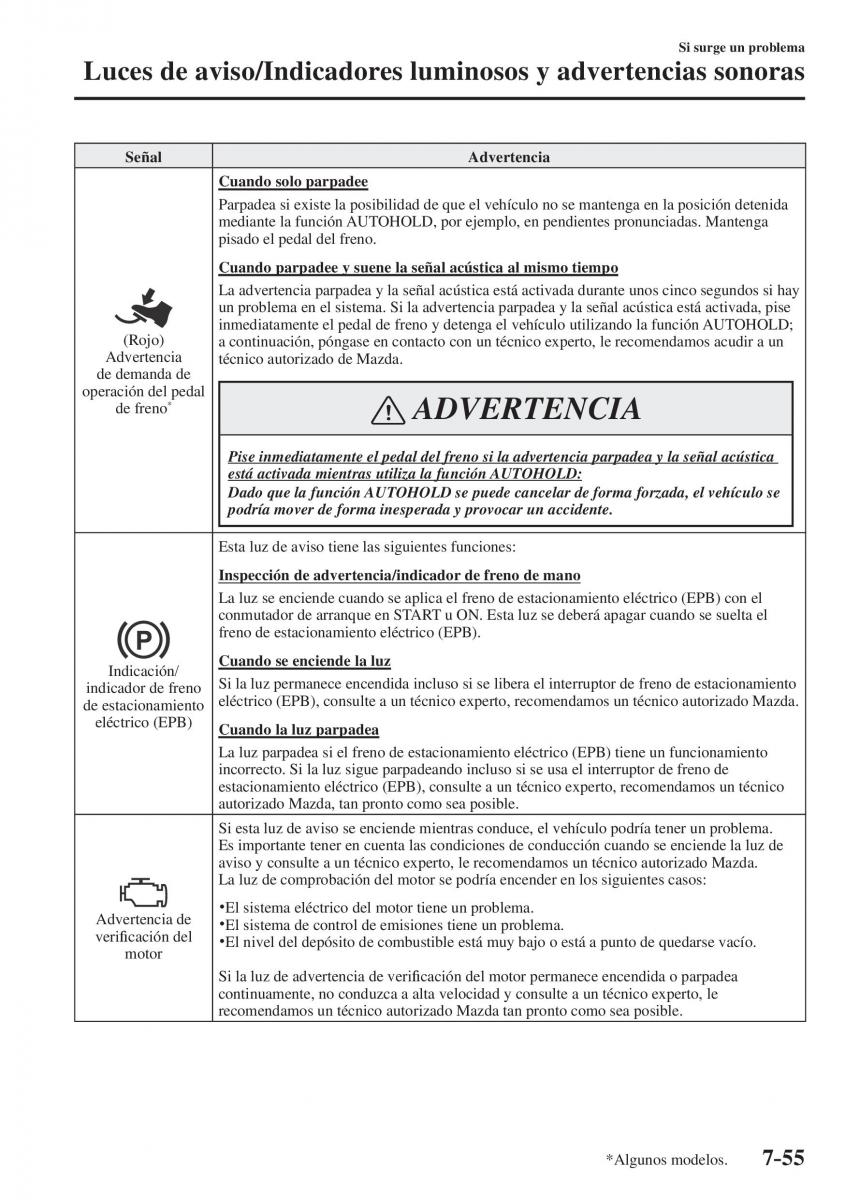 Mazda CX 5 II 2 manual del propietario / page 783