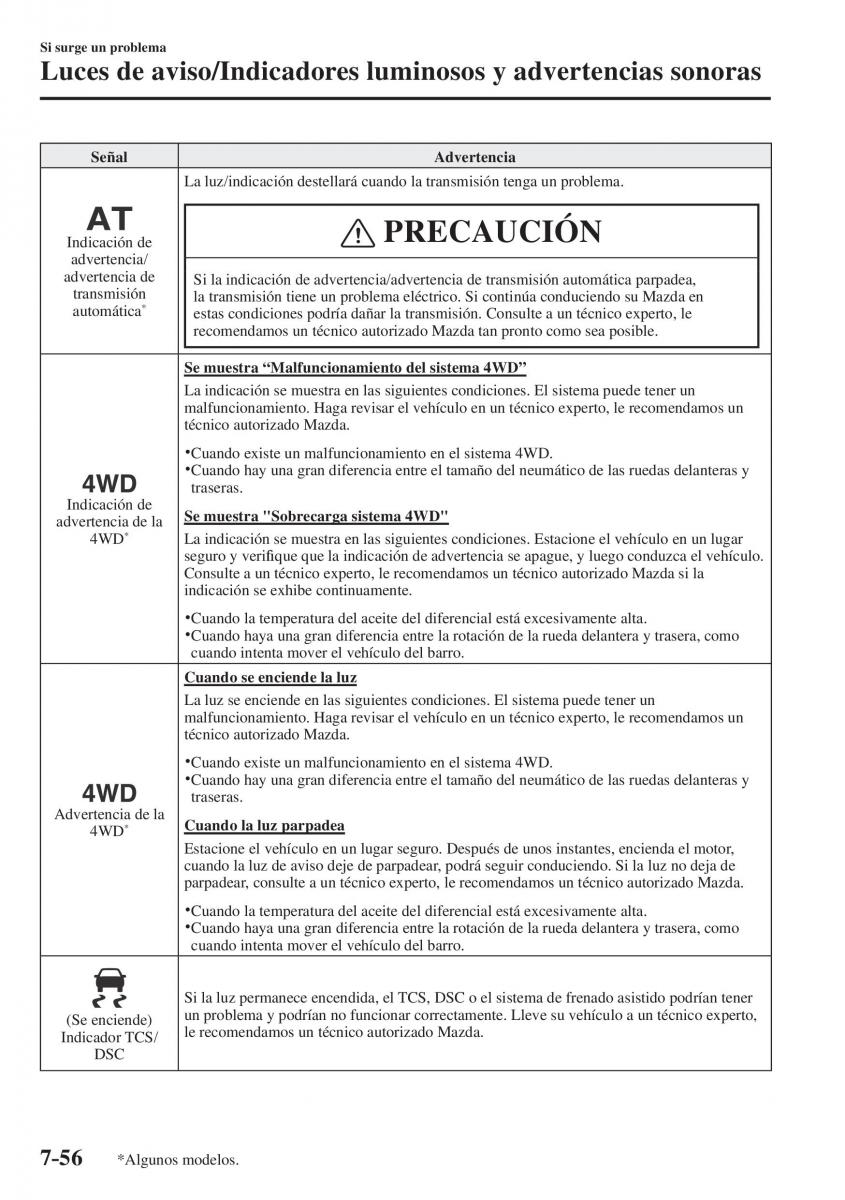 Mazda CX 5 II 2 manual del propietario / page 784