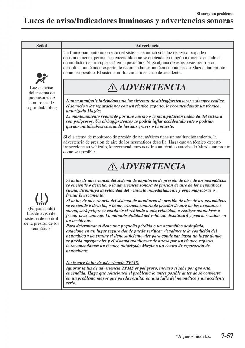 Mazda CX 5 II 2 manual del propietario / page 785