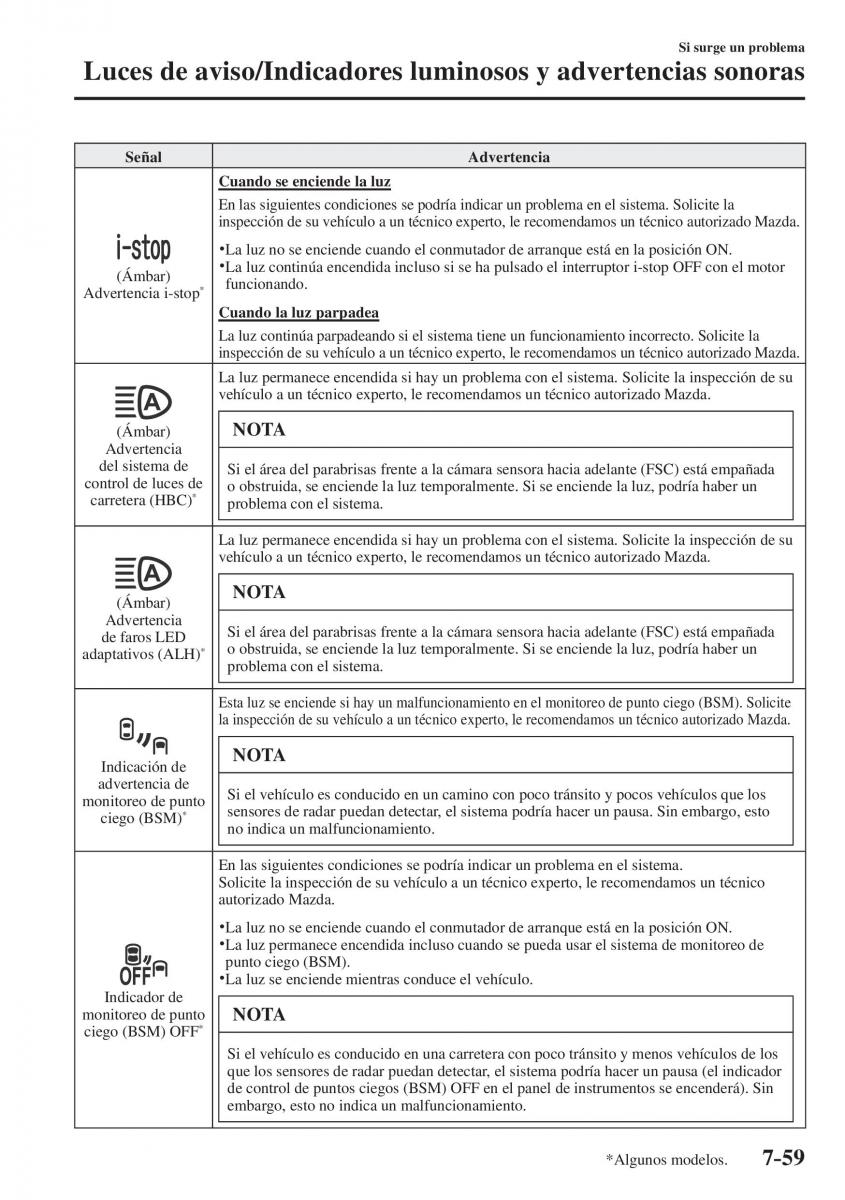 Mazda CX 5 II 2 manual del propietario / page 787