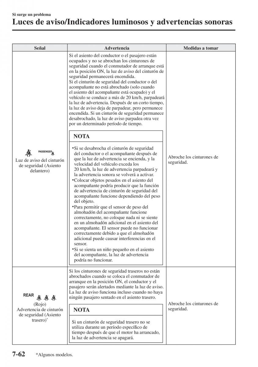 Mazda CX 5 II 2 manual del propietario / page 790