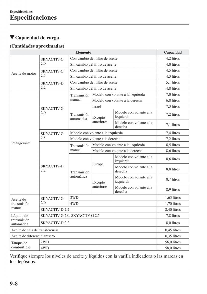 Mazda CX 5 II 2 manual del propietario / page 852