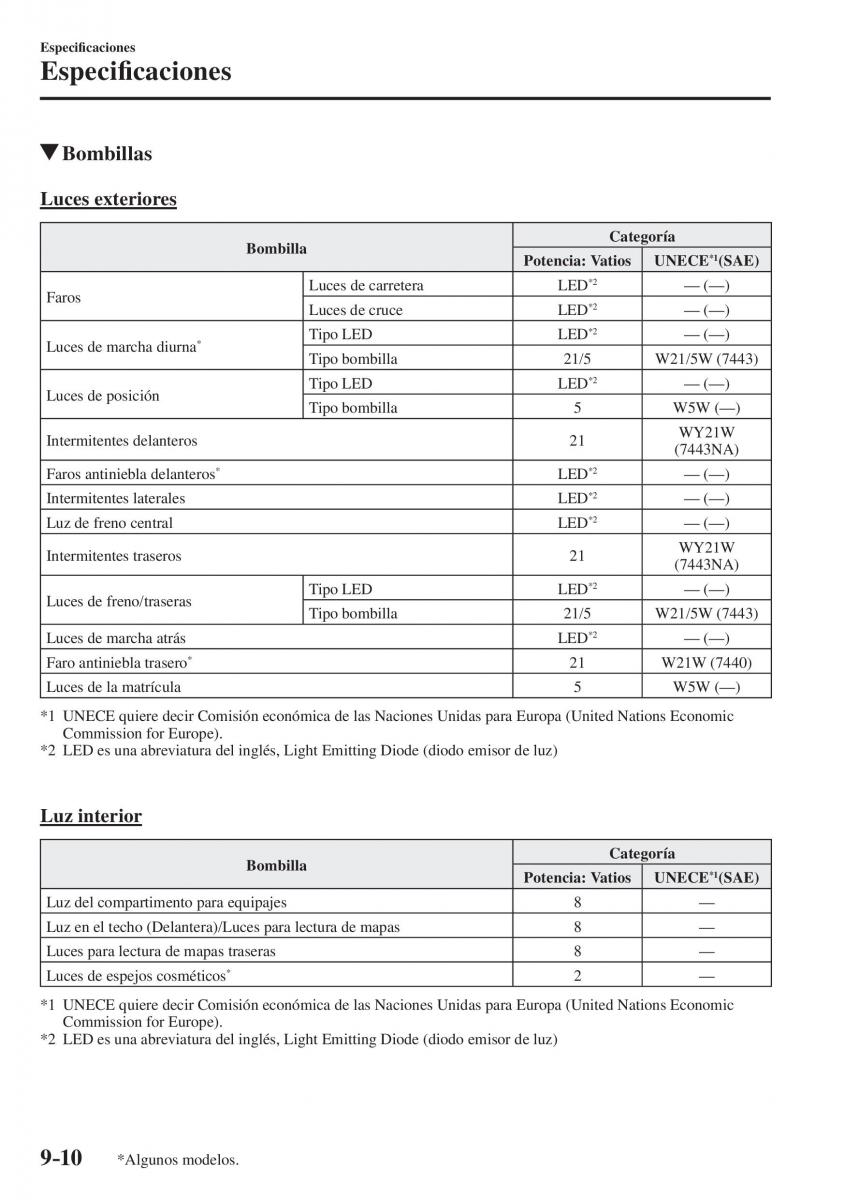 Mazda CX 5 II 2 manual del propietario / page 854