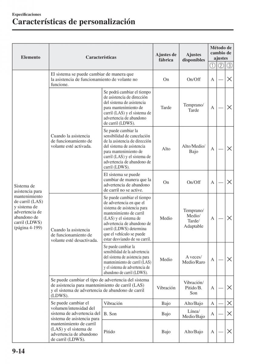 Mazda CX 5 II 2 manual del propietario / page 858