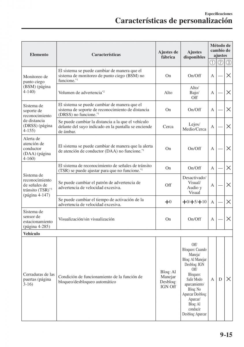 Mazda CX 5 II 2 manual del propietario / page 859