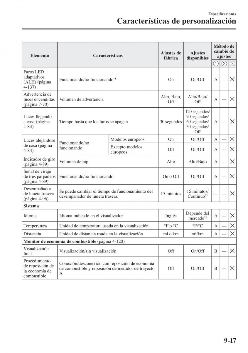 Mazda CX 5 II 2 manual del propietario / page 861