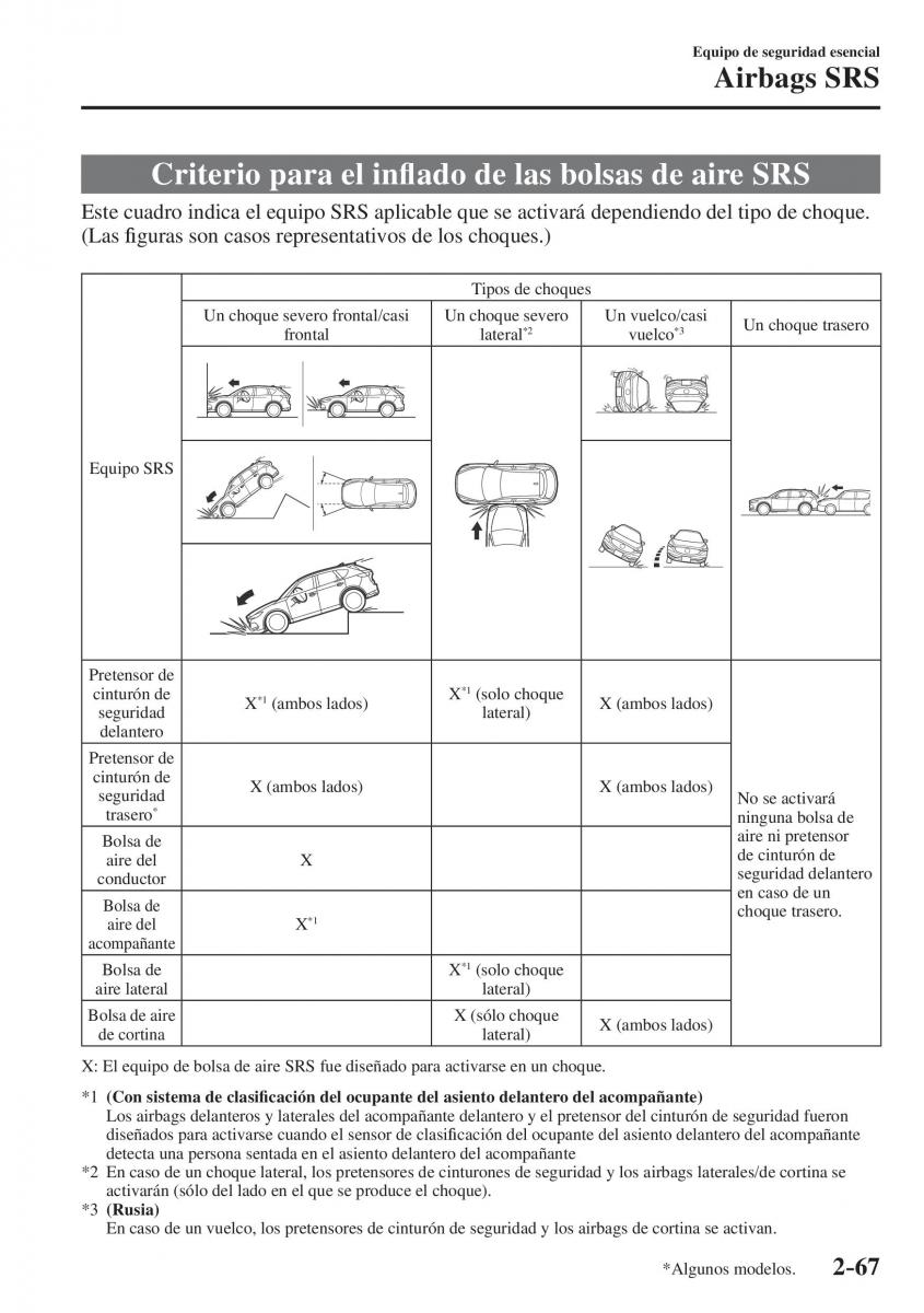 Mazda CX 5 II 2 manual del propietario / page 87