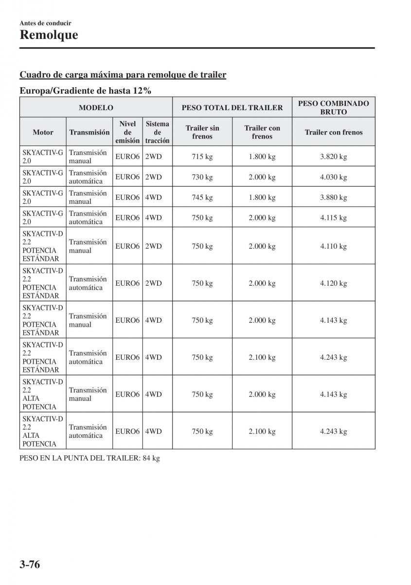 Mazda CX 5 II 2 manual del propietario / page 174