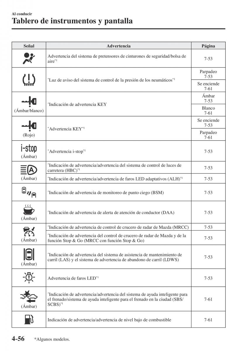 Mazda CX 5 II 2 manual del propietario / page 238