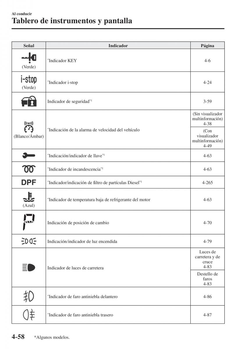 Mazda CX 5 II 2 manual del propietario / page 240