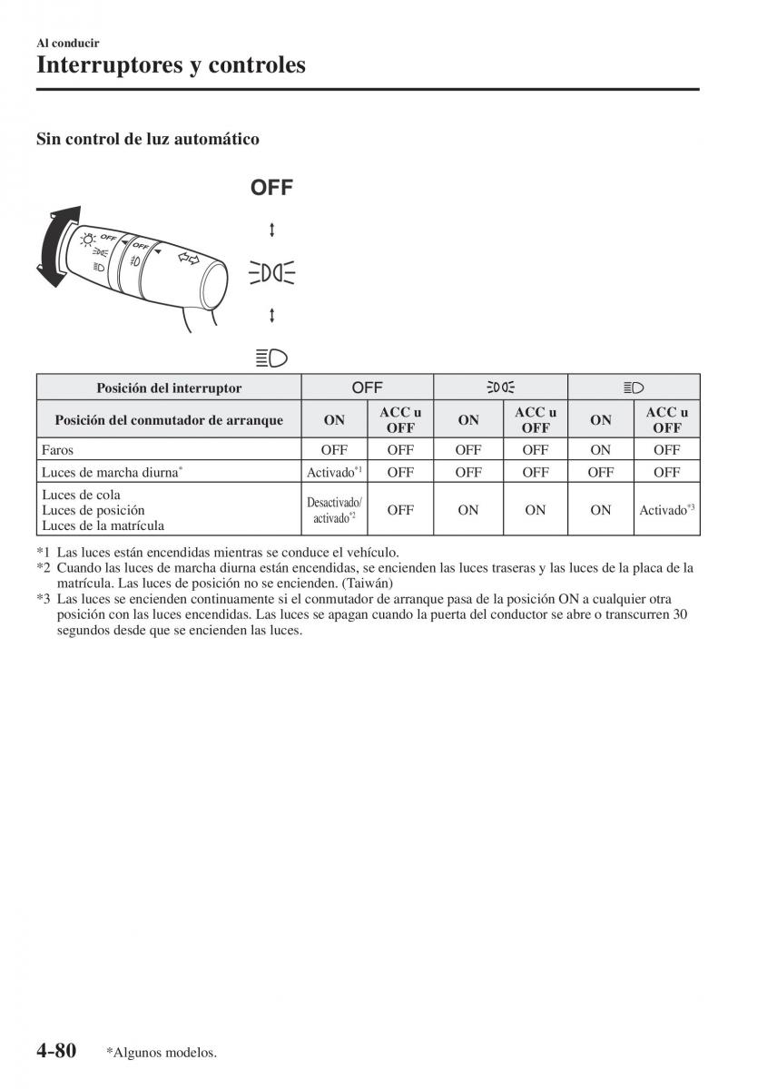 Mazda CX 5 II 2 manual del propietario / page 262