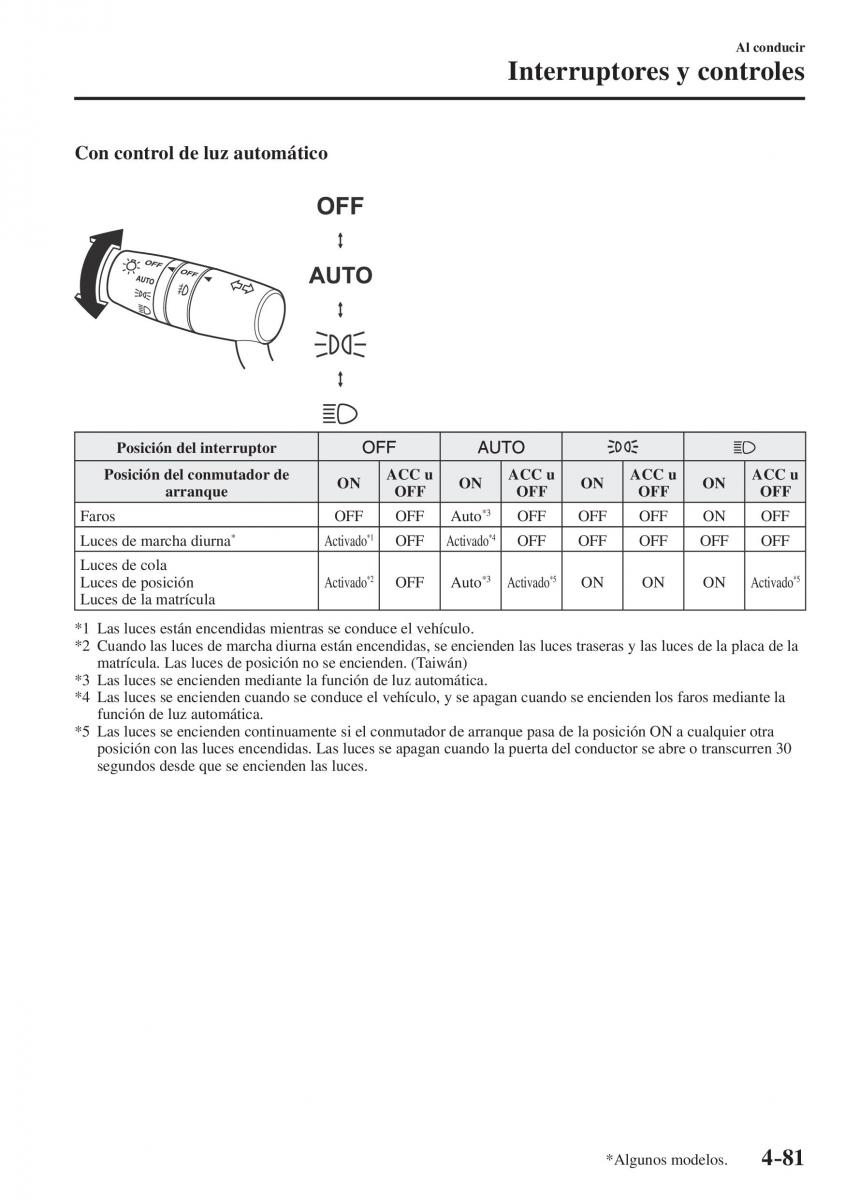 Mazda CX 5 II 2 manual del propietario / page 263