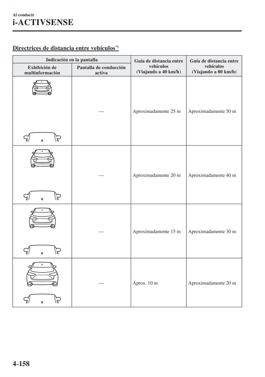 Mazda CX 5 II 2 manual del propietario / page 340