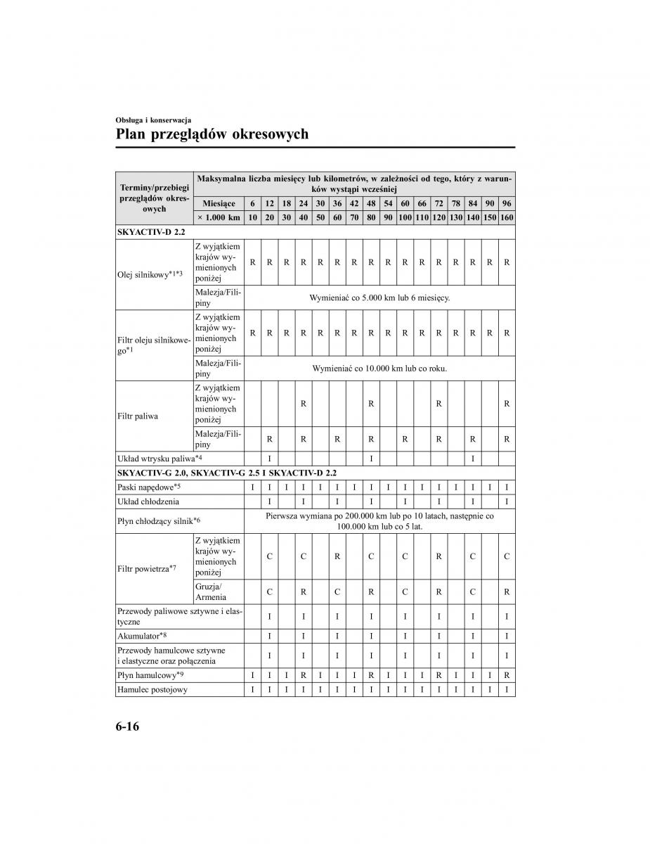 Mazda CX 5 II 2 instrukcja obslugi / page 619