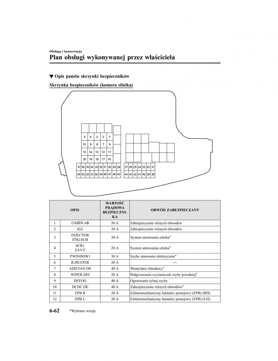 Mazda CX 5 II 2 instrukcja obslugi / page 665