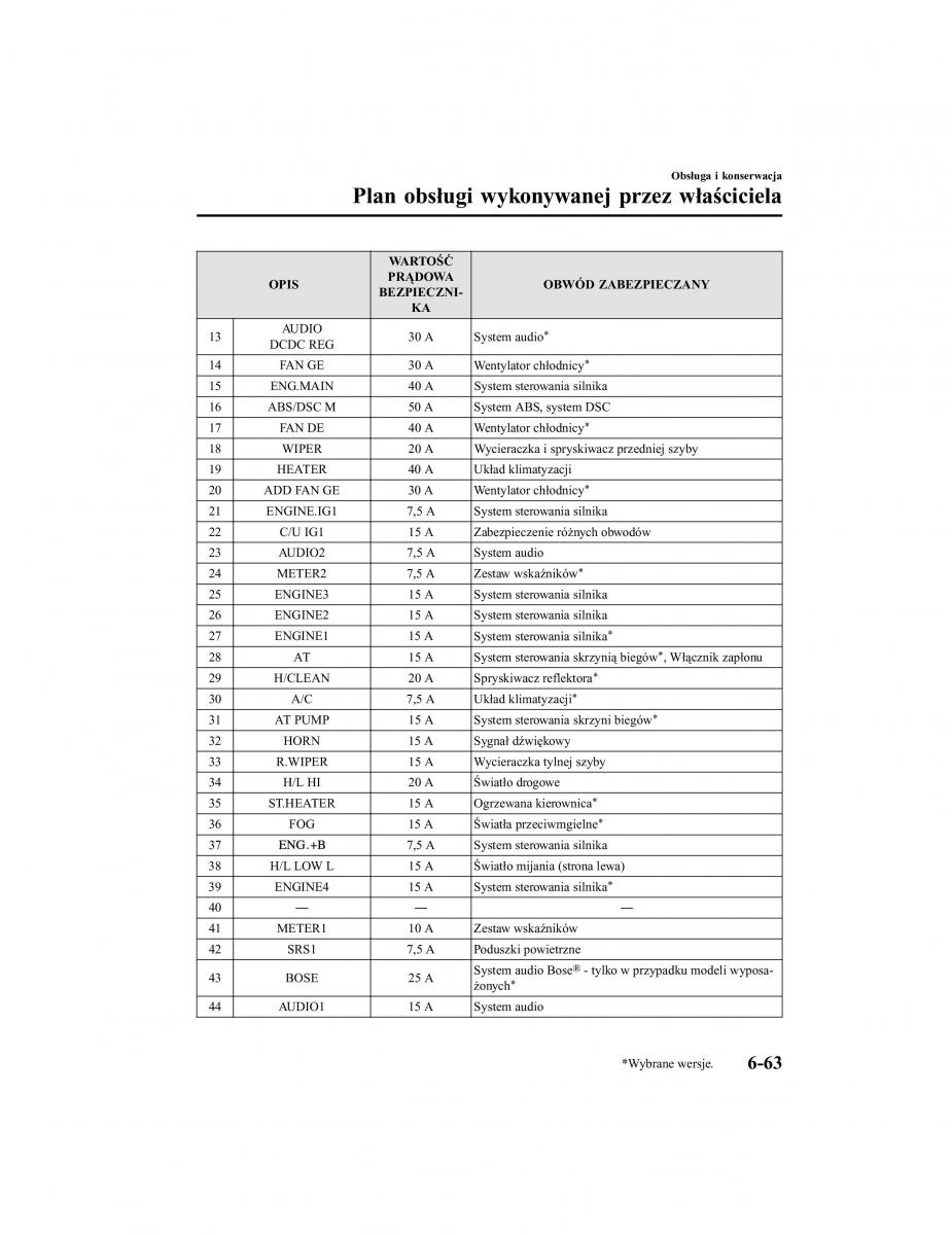 Mazda CX 5 II 2 instrukcja obslugi / page 666