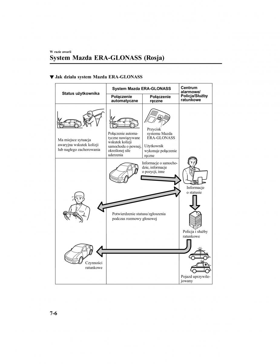 Mazda CX 5 II 2 instrukcja obslugi / page 687