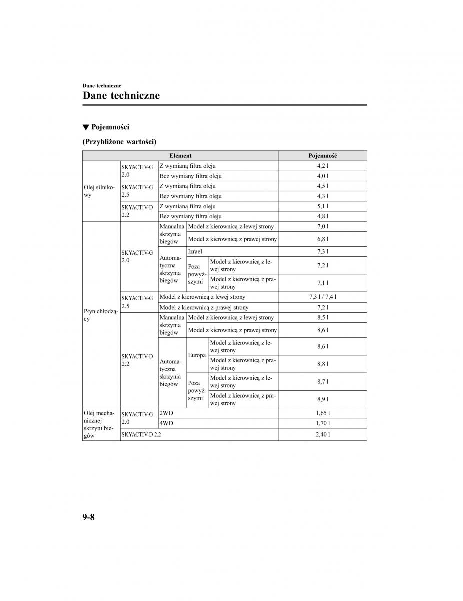 Mazda CX 5 II 2 instrukcja obslugi / page 821