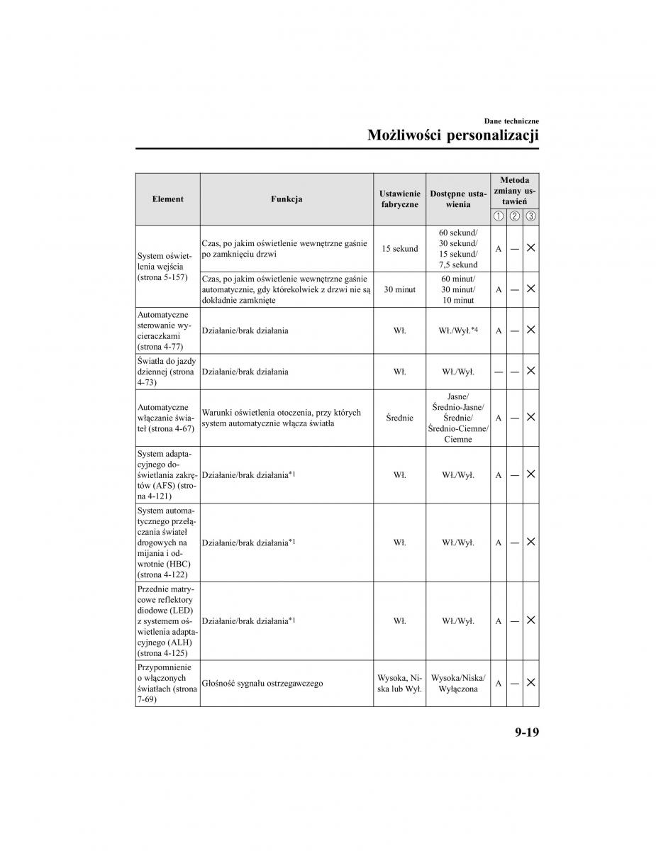 Mazda CX 5 II 2 instrukcja obslugi / page 832