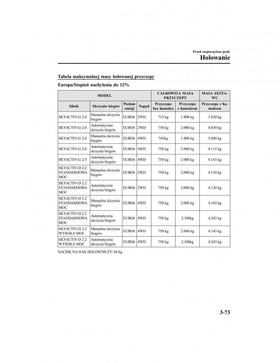 Mazda CX 5 II 2 instrukcja obslugi / page 168