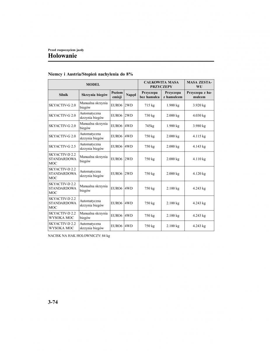 Mazda CX 5 II 2 instrukcja obslugi / page 169