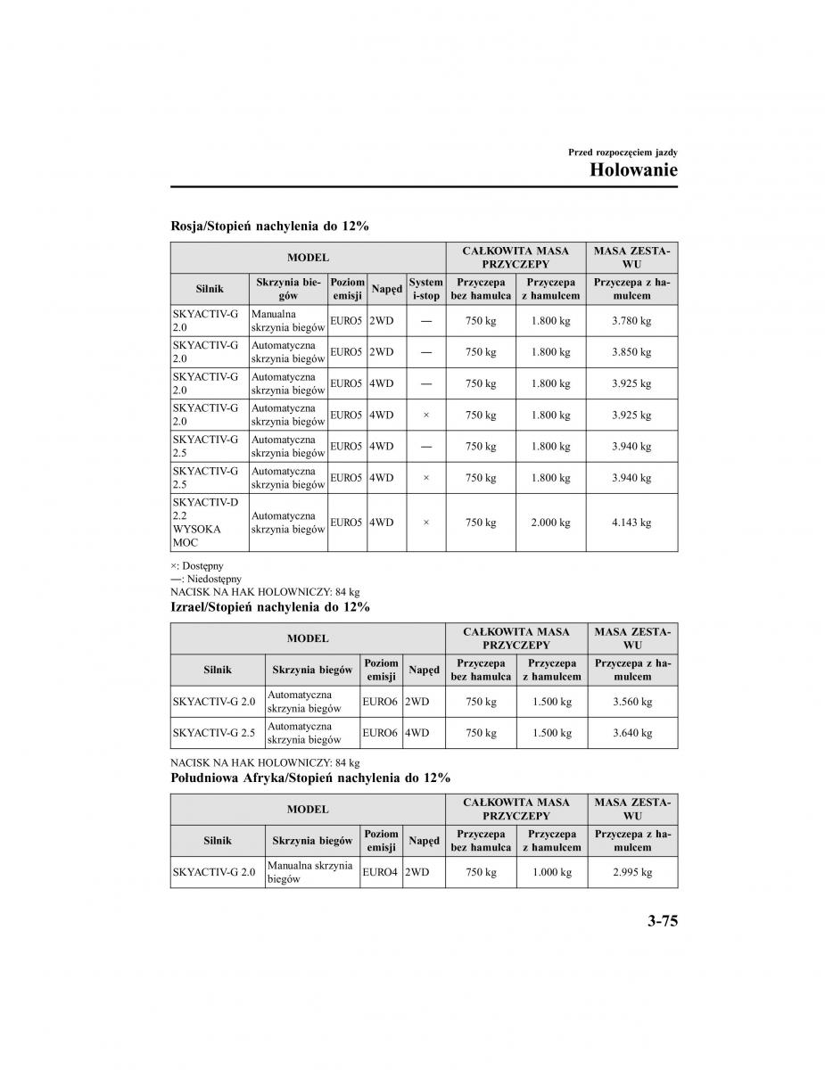 Mazda CX 5 II 2 instrukcja obslugi / page 170